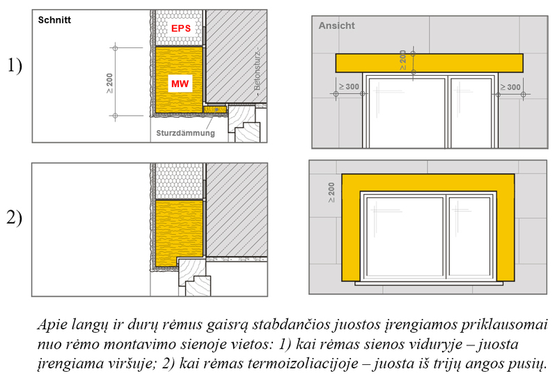 Gaisro barjerai apie langus