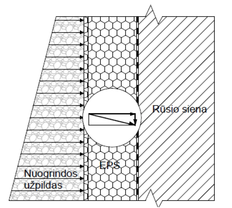 Pamatų šiltinimas