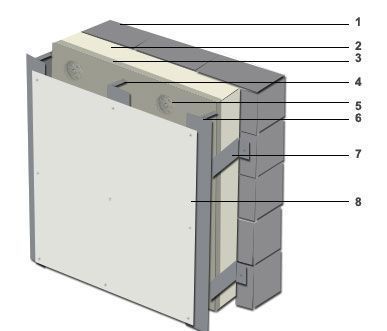 Ventiliuojamo fasado schema