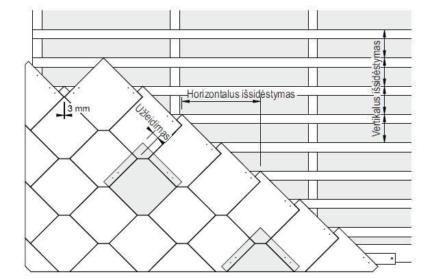 Pluoštinio cemento fasado plokščių dengimo schema