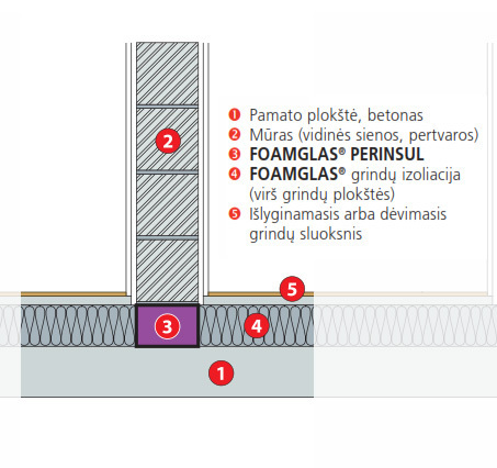 Izoliaciniai blokeliai po vidinėmis pertvaromis