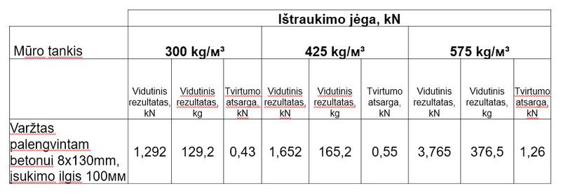 Ar tinka ventiluojamam fasadui