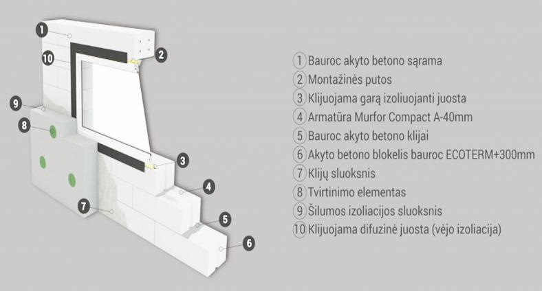 akytbetonio siena