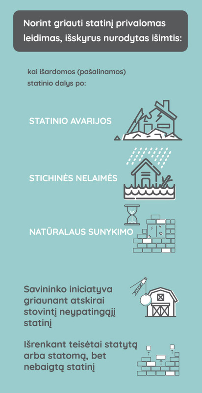 griovimo atvejai griovimo atvejai