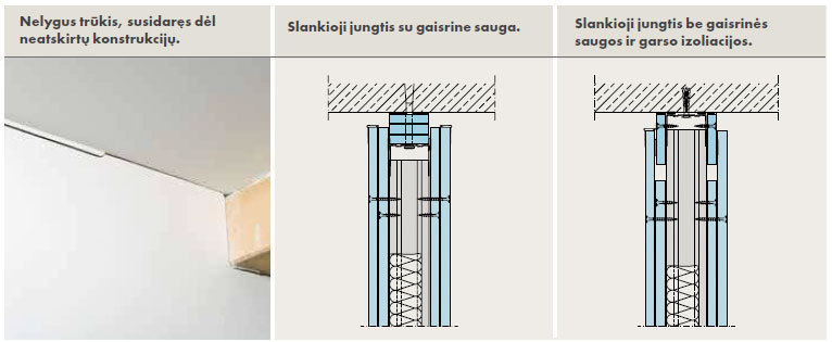 Nelygūs trūkiai konstrukcijų dalių jungtyse