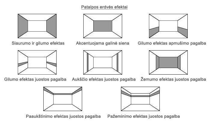 Erdvės keitimas tapetais