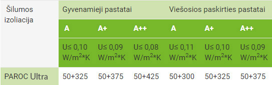 Šilumos izoliacija