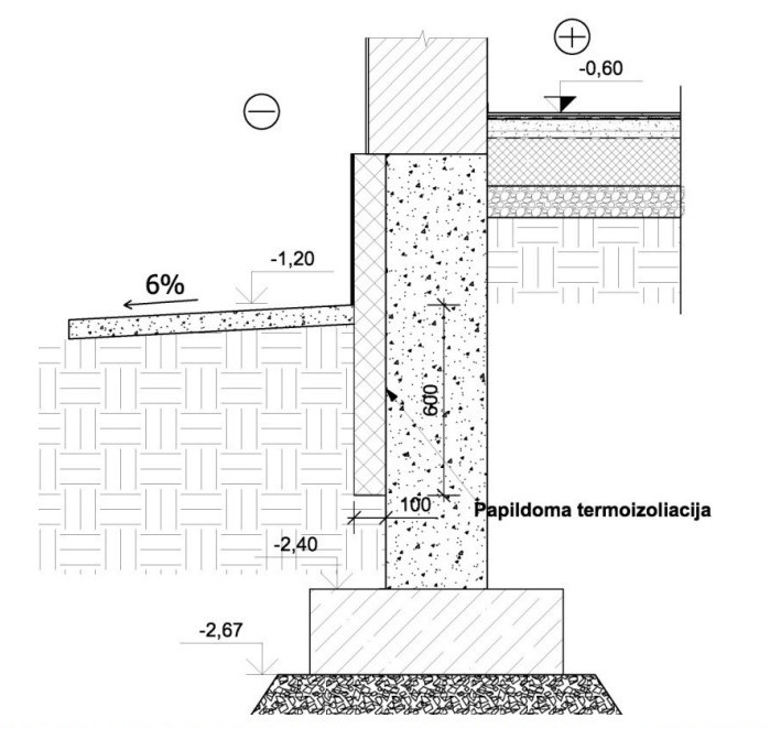 Betonuojamų grindų schema