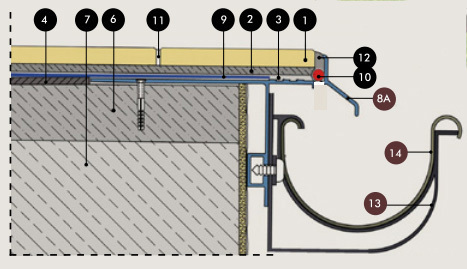 Balkonų hidroizoliacijos schema