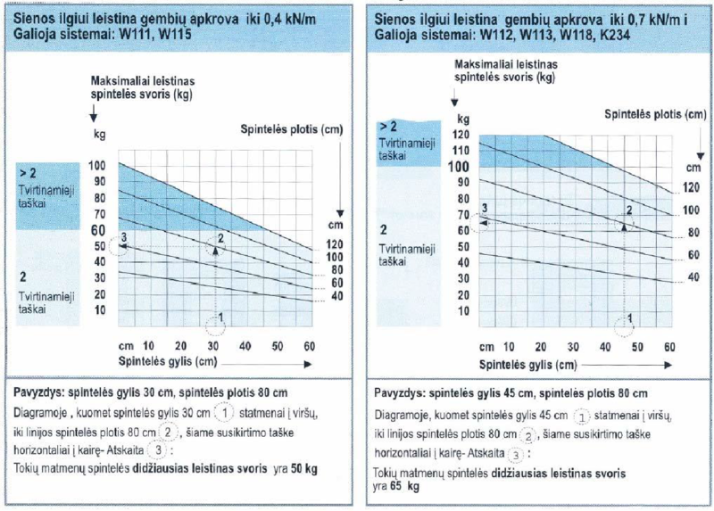 Tvirtinimo taškų skaičius gipskartonio pertvaroje