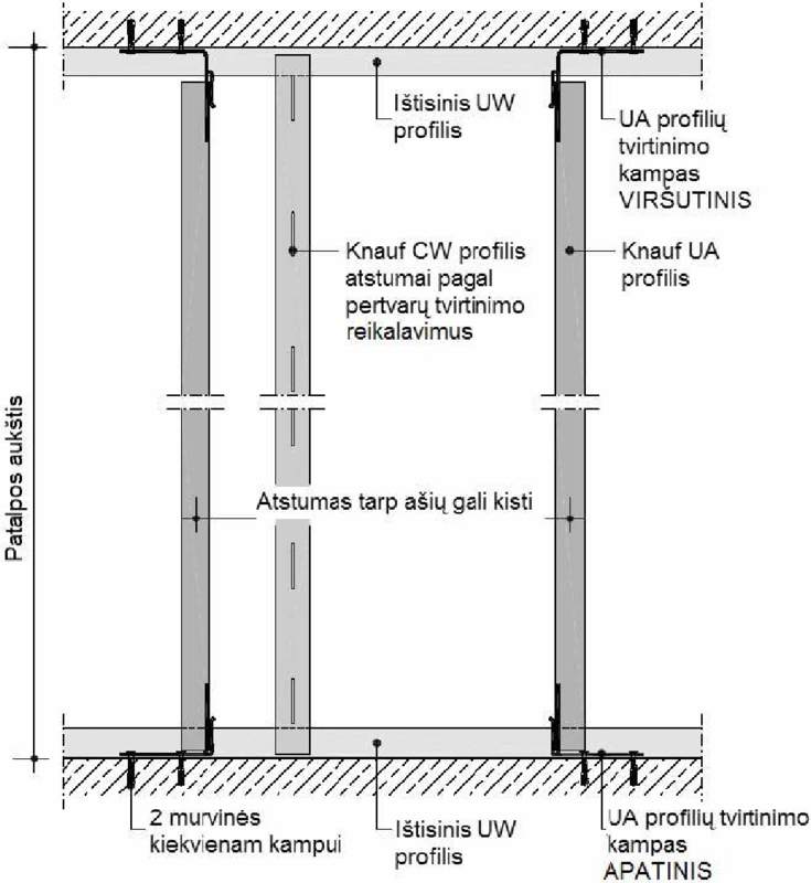 Konstrukcija boileriui prie gipskartonio sienos