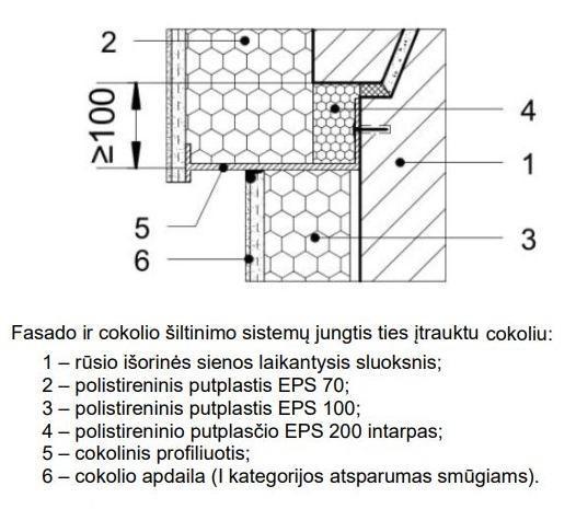 Fasado ir cokolio sistemų jungtis