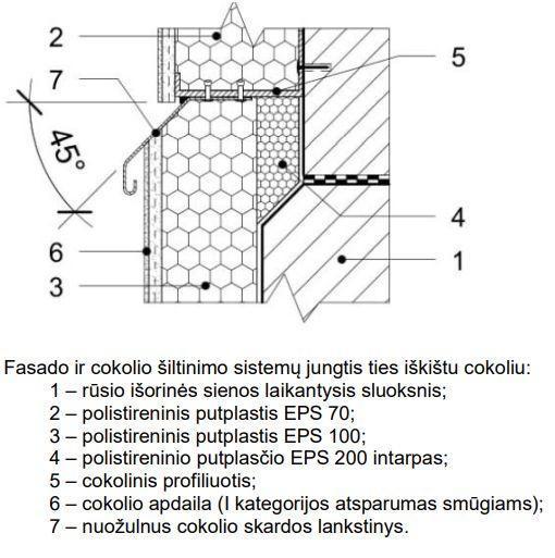 Fasado ir cokolio sistemų jungtis