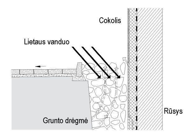 Lietaus ir grunto drėgmės poveikis tinkuotam cokoliui, esant atvirai vėdinamai ir drenuojamai nuogrindai