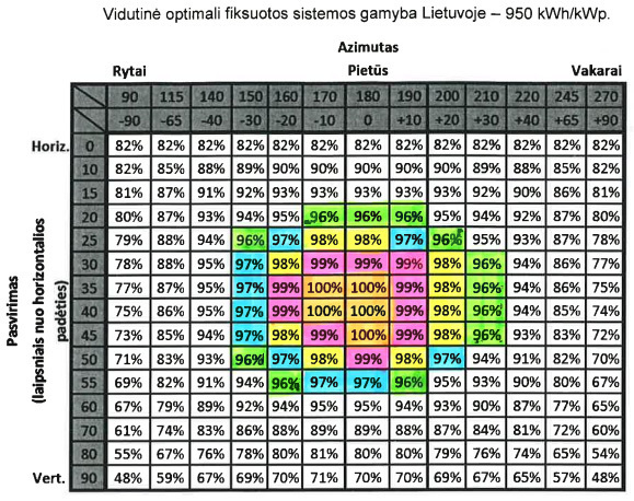 Elektros gamybos apimtys