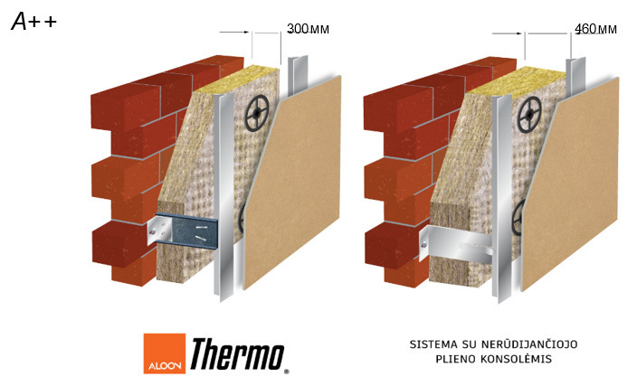 A++ klasės sienos apšiltinimo mazgas