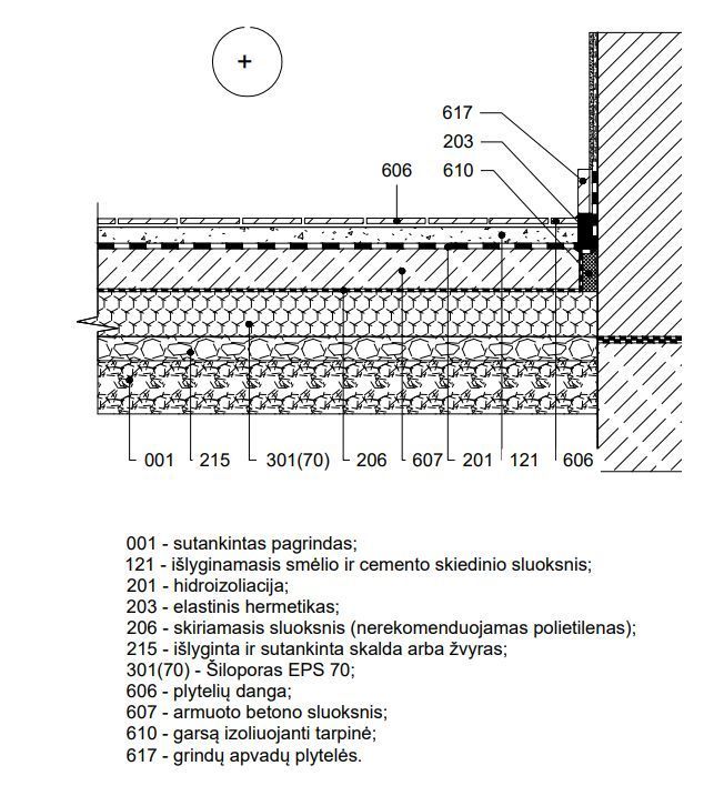 Drėgnų patalpų grindų schema