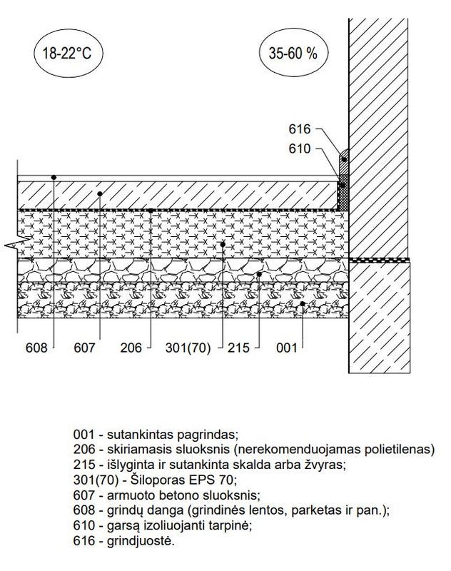 Grindų ant grunto schema