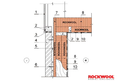 3.2 Karkasinės sienos ir vėdinamos pastogės jungimosi detalė 