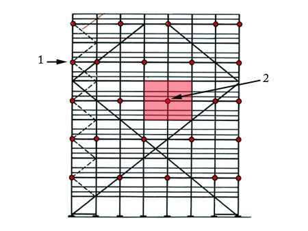 Tvirtinimo schema