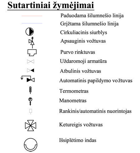 katilinės sutartiniai ženklai