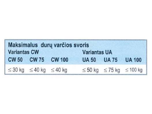 Pagal durų varčios svorį parenkamas angos formavimo profilis