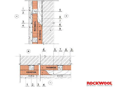 Sienos šiltinimas iš išorės naudojant lakštinę apdailą (įrengiant dvigubą karkasą)