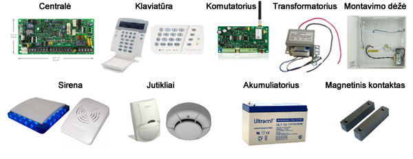 Apsaugos sistemai reikalingi komponentai