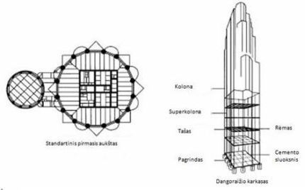 Dangoraižio pirmojo aukšto pjūvis ir karkaso pavyzdys