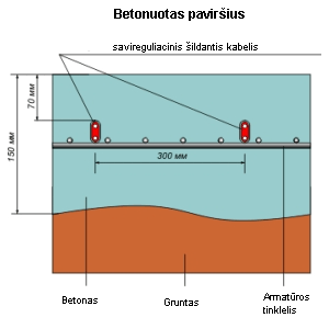  Betonuotas paviršius ir savireguliacinis šildantys kabelis