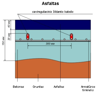  Asfaltas ir savireguliacinis šildantis kabelis