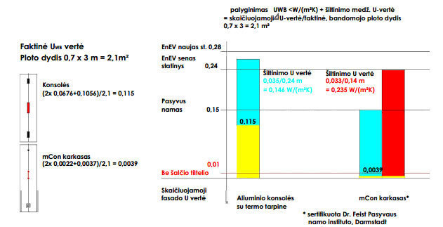 Skirtingų_karkaso_sistemų_U_vertės_palyginimas_2