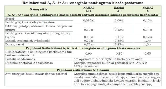 Energinis efektyvumas