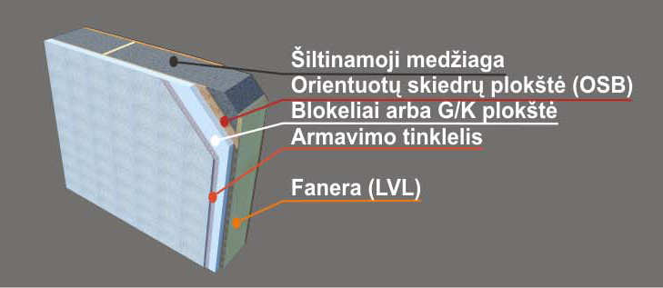  NeoWall skydo pjūvis