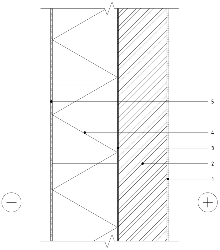 Apdailos schema