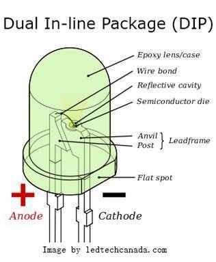 DIP diodo schema