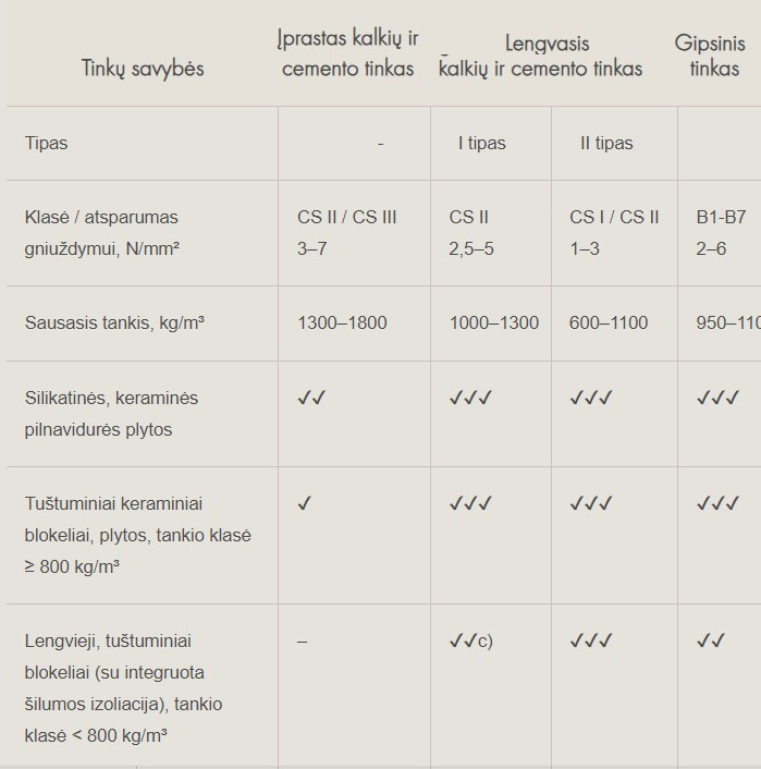 Tinkas pagal pagrindą