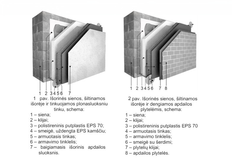 Fasado šiltinimas putplasčiu