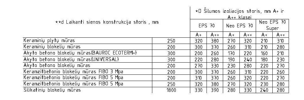 Polistireninis putplastis