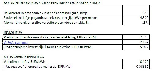 Saulės elektrinė