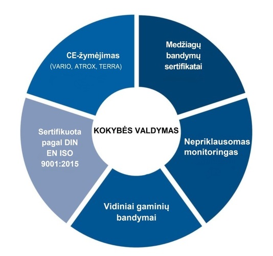 3_Kokybes_valdymas_mosas