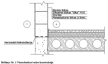 nesildoma_silikatinio_muro_konstrukcija