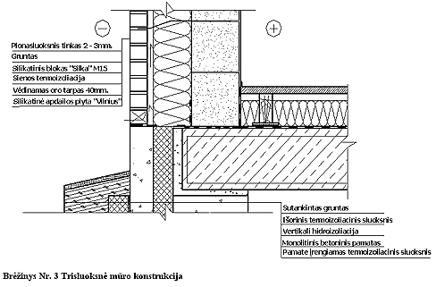 silikatinio_muro_konstrukcija_su_vedinamo_fasado_sistema