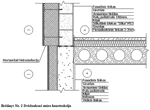silikatinis_muras_su_tinkuojamo_fasado_sistema