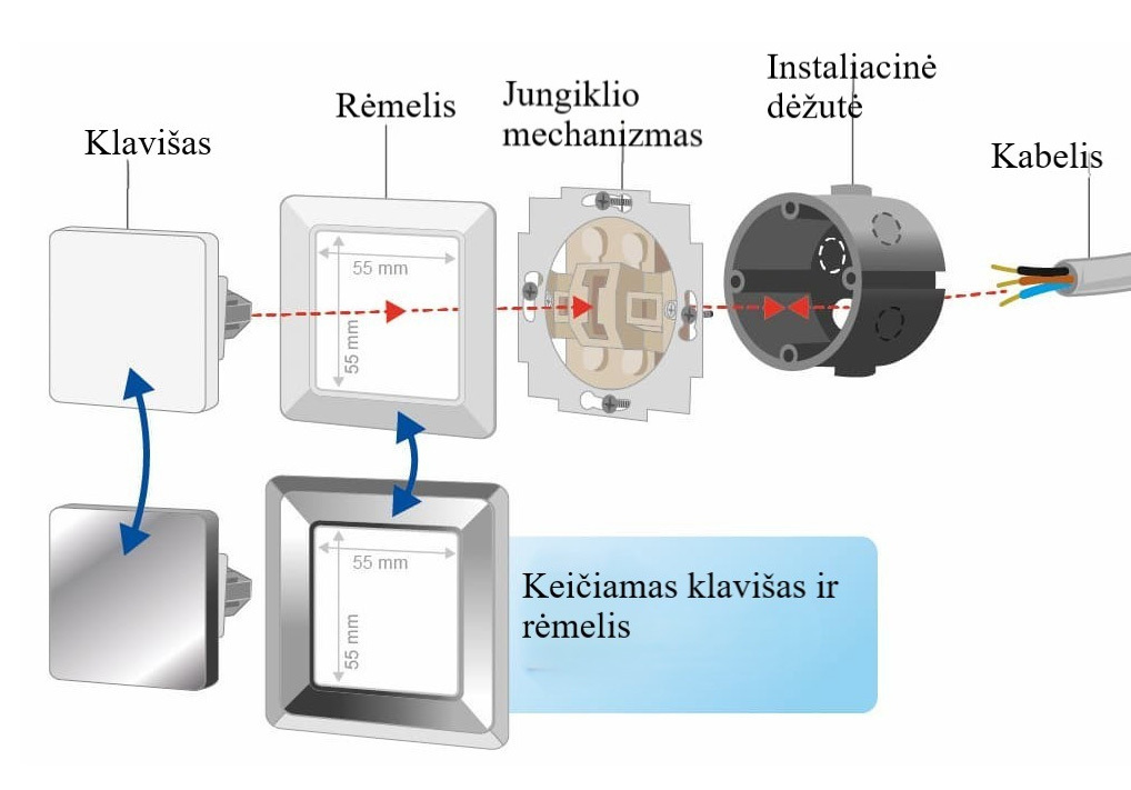 jungiklio konstrukcija