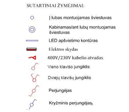 jungiklių žymejimo simboliai