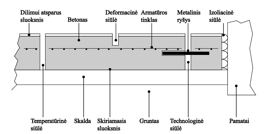 pramoninių betoninių grindų schema