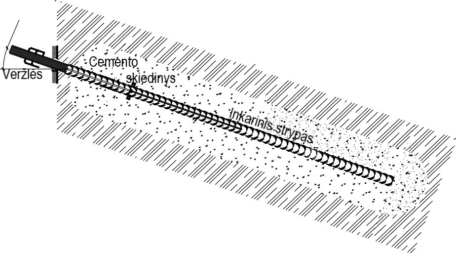 Atraminės sienutės inkaravimas
