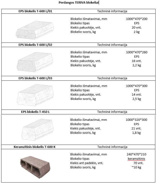Perdangos_Teriva_blokeliai