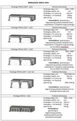 Perdangos_Teriva_tipai